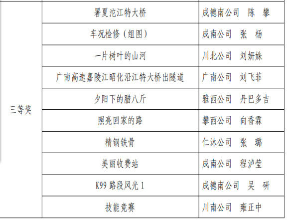 no396-成南公司在“交投十年 (2).jpg no396-成南公司在“交投十年 (2).jpg