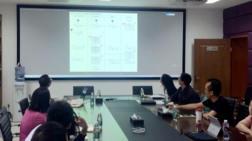 20190529川西公司完成内控流程图绘制及确认工作_cg.jpg 20190529川西公司完成内控流程图绘制及确认工作_cg.jpg